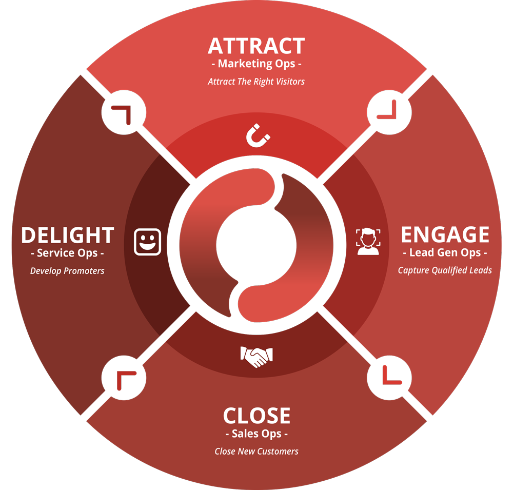 Onefire Growth Plan